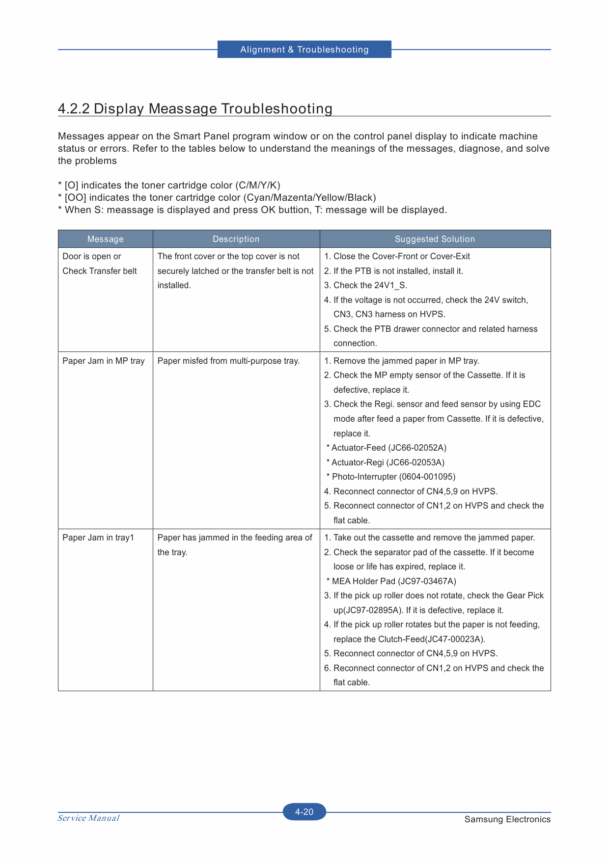 Samsung Color-Laser-Printer CLP-770ND Parts and Service Manual-4